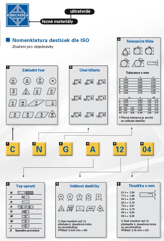 ISO CBN ISO CBN
